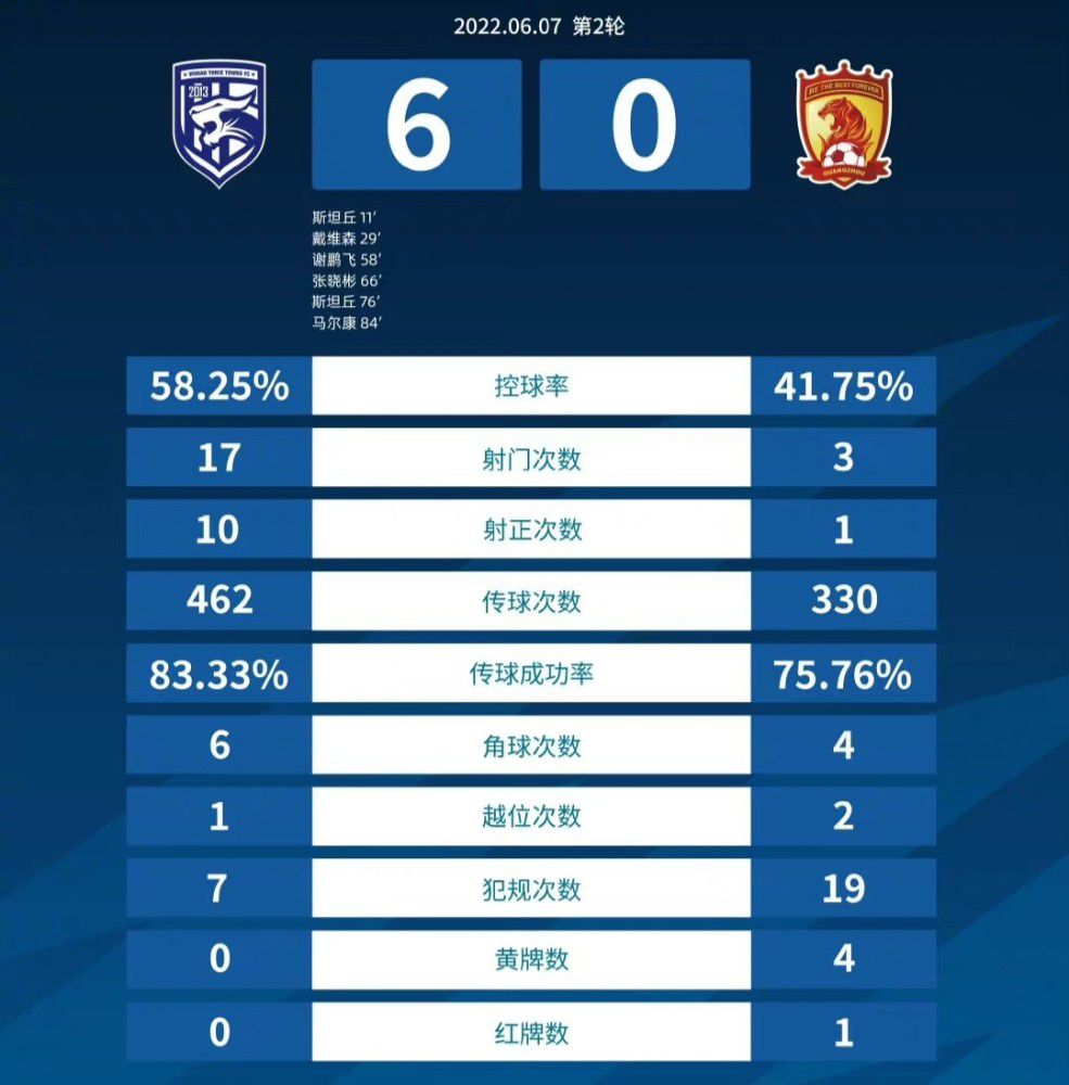 最终十人皇马1-0阿拉维斯。